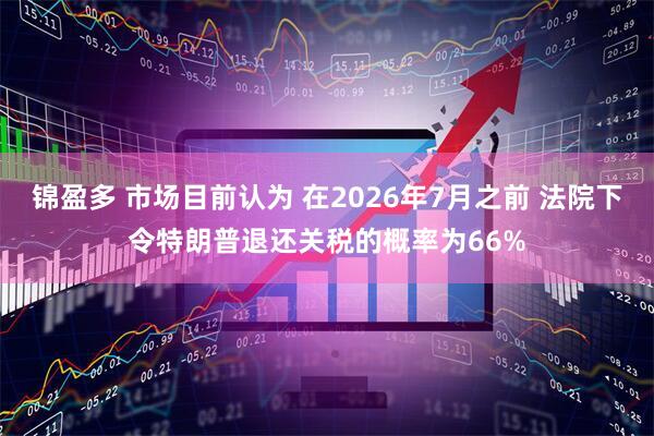 锦盈多 市场目前认为 在2026年7月之前 法院下令特朗普退还关税的概率为66%